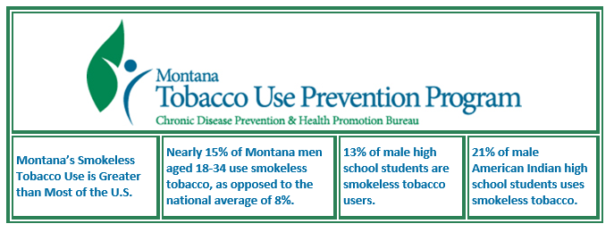 Montana Tobacco Use Stats